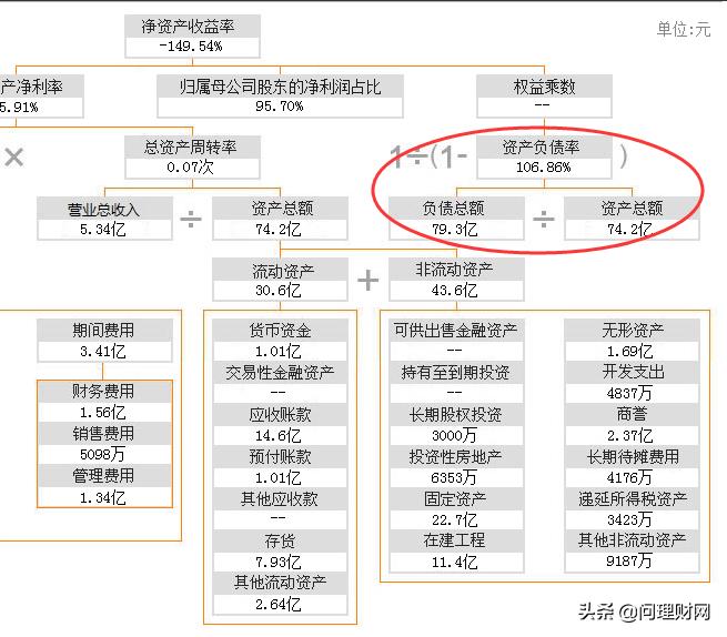 并购后业绩下滑,并购后盈利能力不好原因
