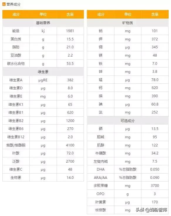 什么牌子的奶粉含opo好,opo含量比较高的奶粉有哪些款