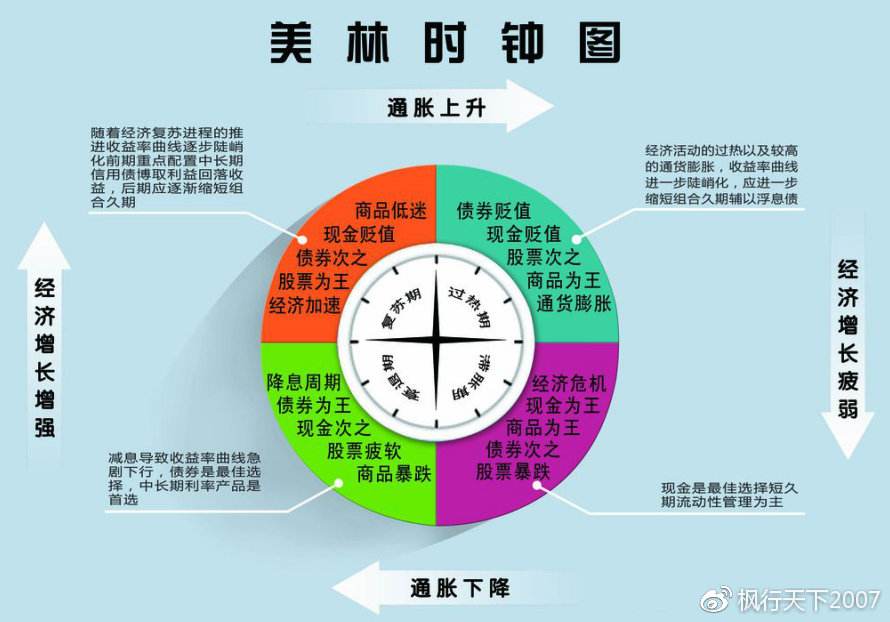 期货投资分析的基本逻辑,期货投资分析的摘要