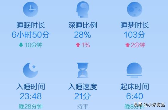 黑科技功能枕头,黑科技鼾睡枕头