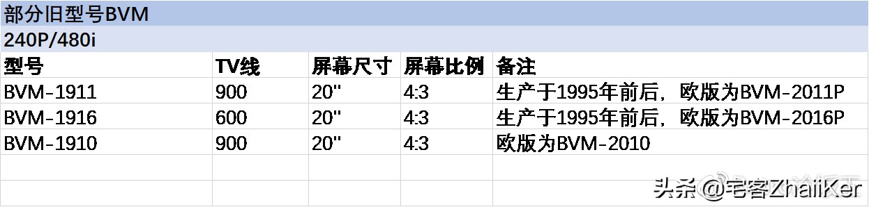 索尼彩监是什么东西,索尼彩监进入工程模式