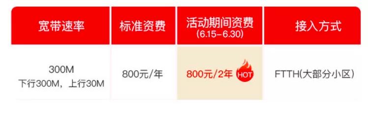 联通用户被强制开通业务,联通强制用户使用两年合法吗