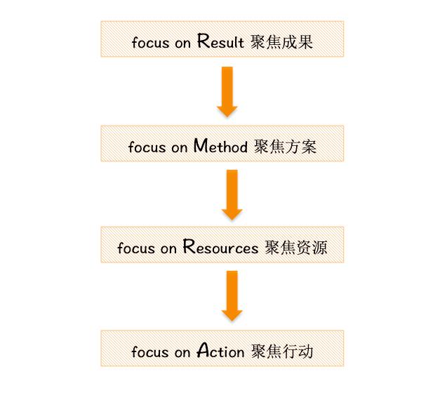 7个有效的亲子沟通技巧图文,亲子沟通18种障碍