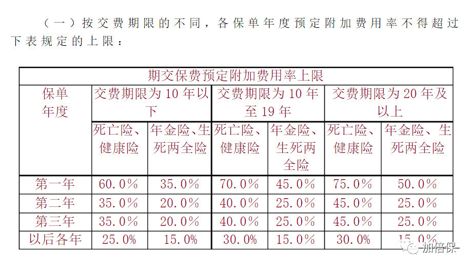 60岁适合买年金保险和终身寿险吗,60岁以上选增额终身寿险还是年金