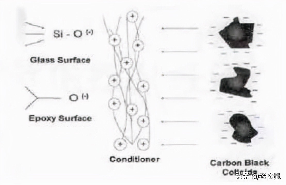 化学镀厚铜,化学镀硬铬工艺流程