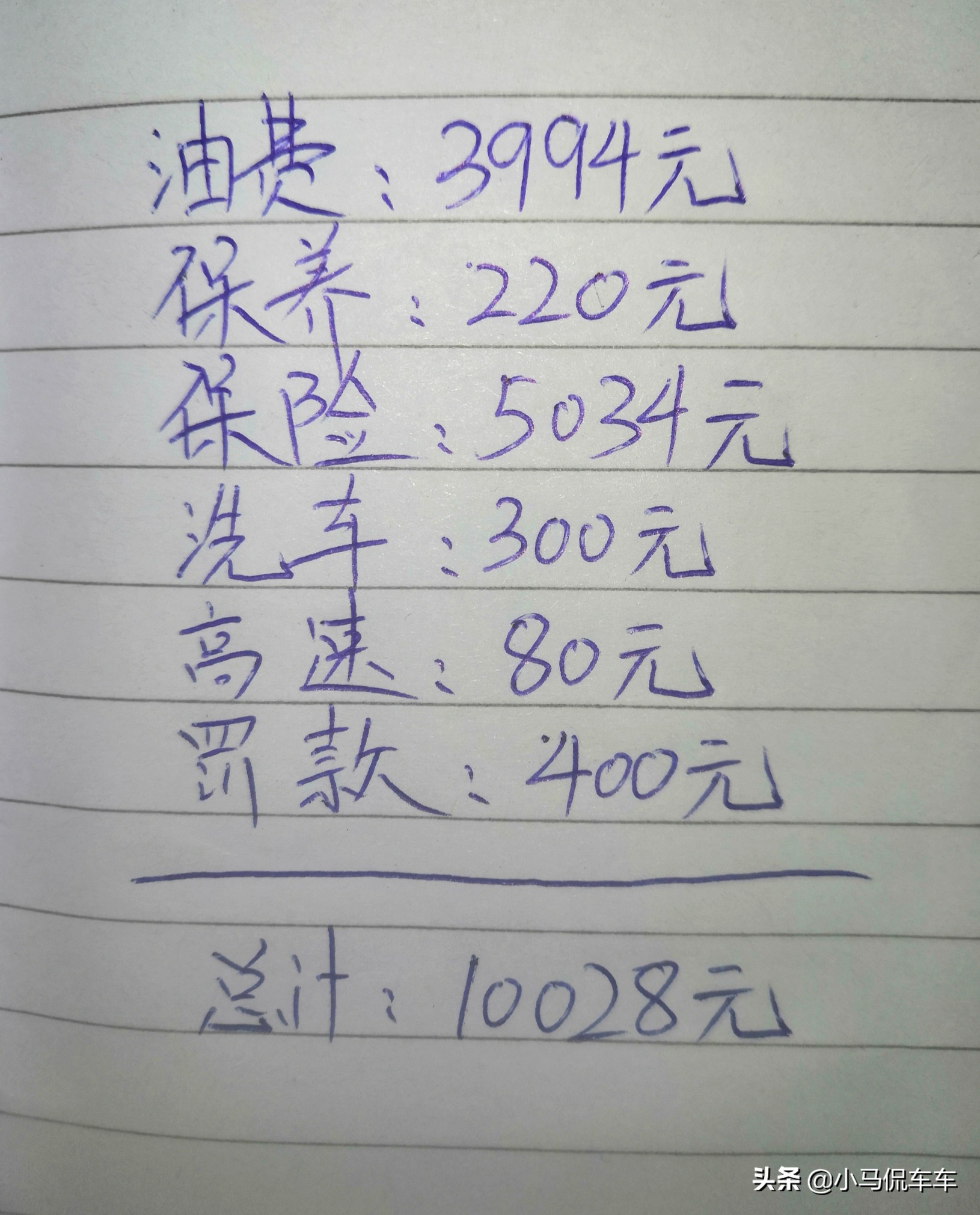 2019款哈弗h6自动养车费用,哈弗h62019款两万公里保养花费