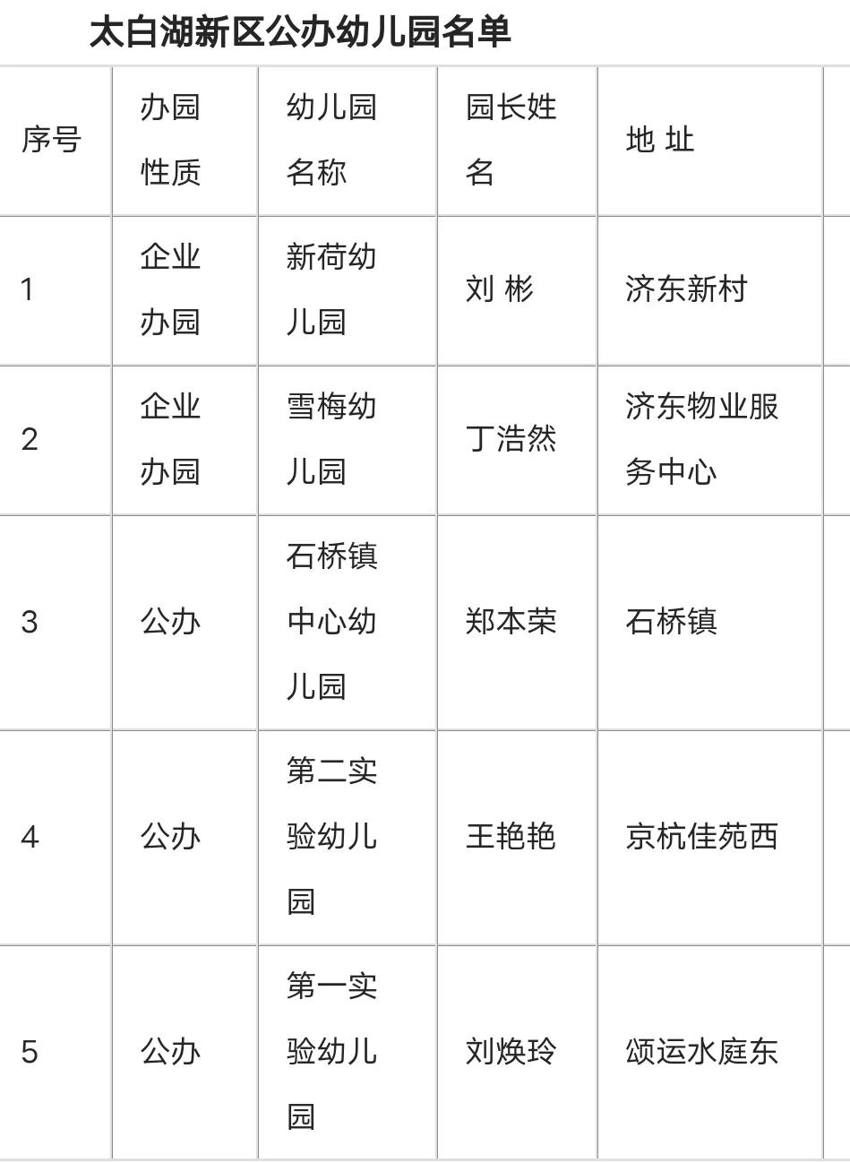 济宁公办幼儿园入学条件,济宁公立幼儿园和私立幼儿园对比