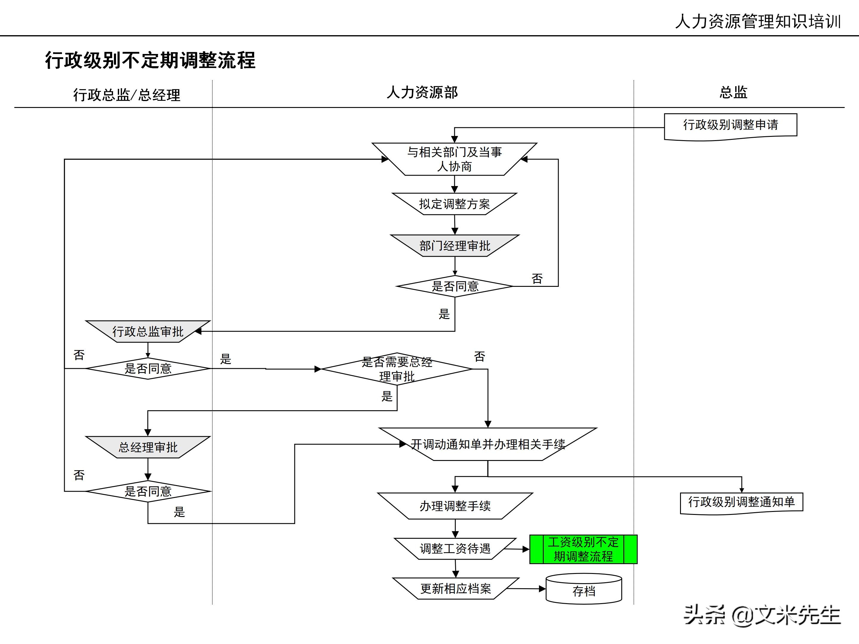 国内知名咨询公司课件：177页人力资源管理知识培训（内部版）