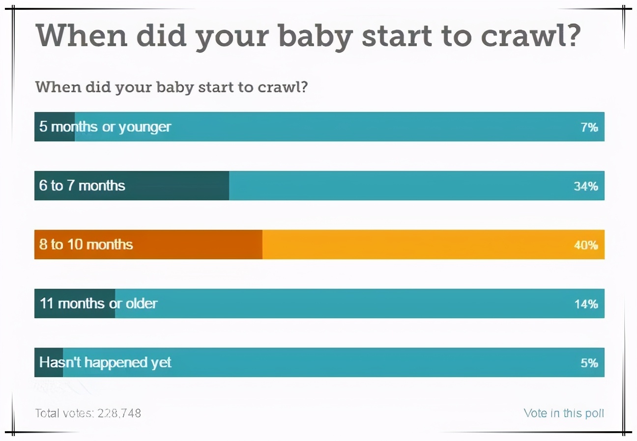 宝宝会爬是先往前还是往后,小婴儿几个月会走路