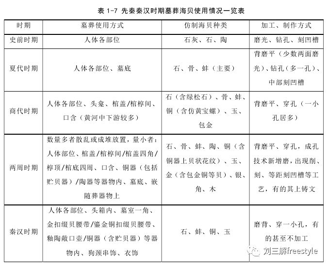 贝壳上的货币史：中国古代先贤和马克思到底谁错了？