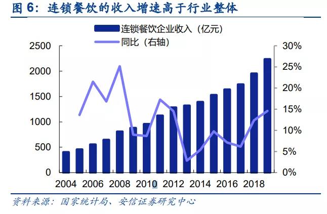 日辰、天味、安记、仲景,谁才是非主流调味料之王?