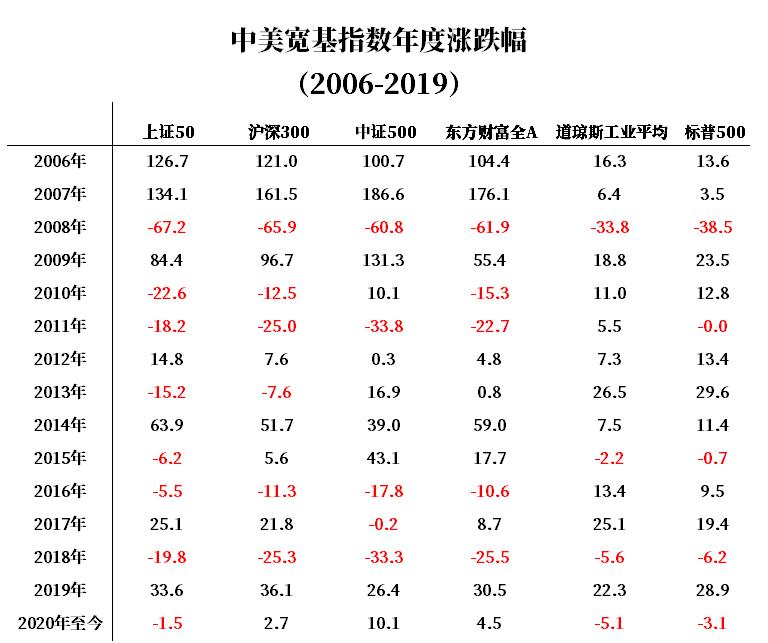 中国股市10大优质蓝筹股组合,小盘绩优蓝筹股有哪些