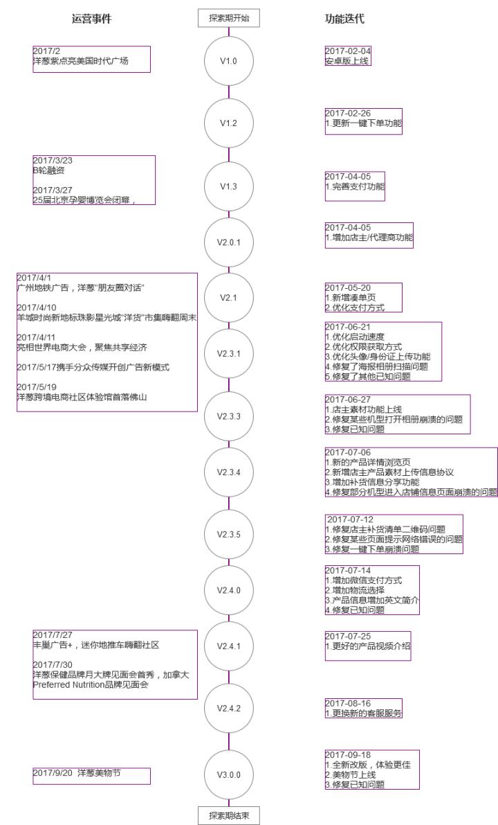 洋葱omall的市场份额,洋葱omall产品