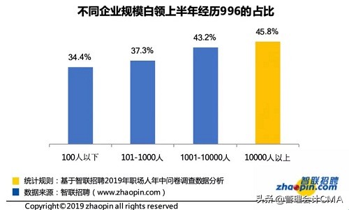 我为什么劝你不要加班,加班只会让你越来越穷