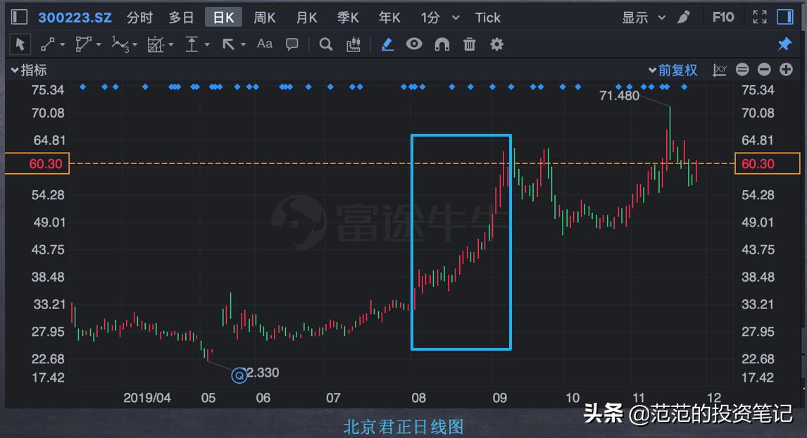 期货k线形态判断趋势,k线趋势图解大全表