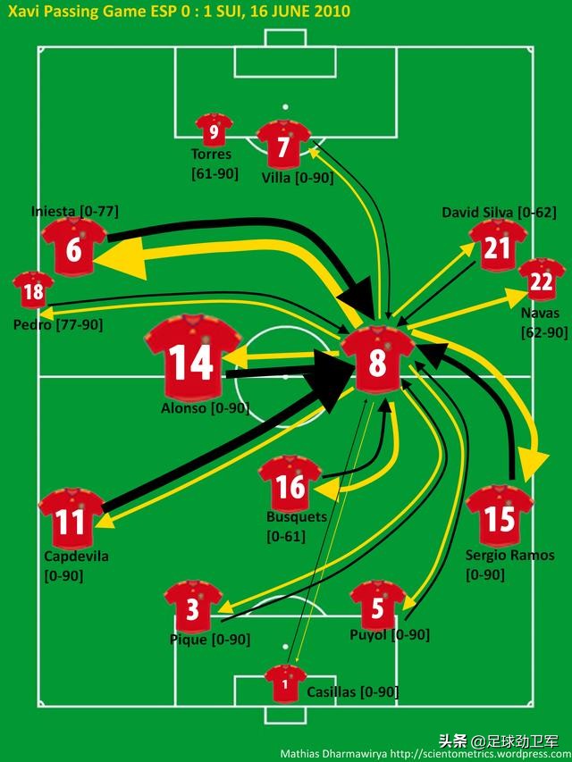 瓜迪奥拉曼联欧冠,曼联主教练弗格森和瓜迪奥拉