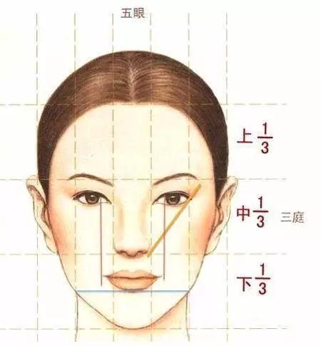 鼻子变好看的方法真正有用,鼻子如何才能变漂亮