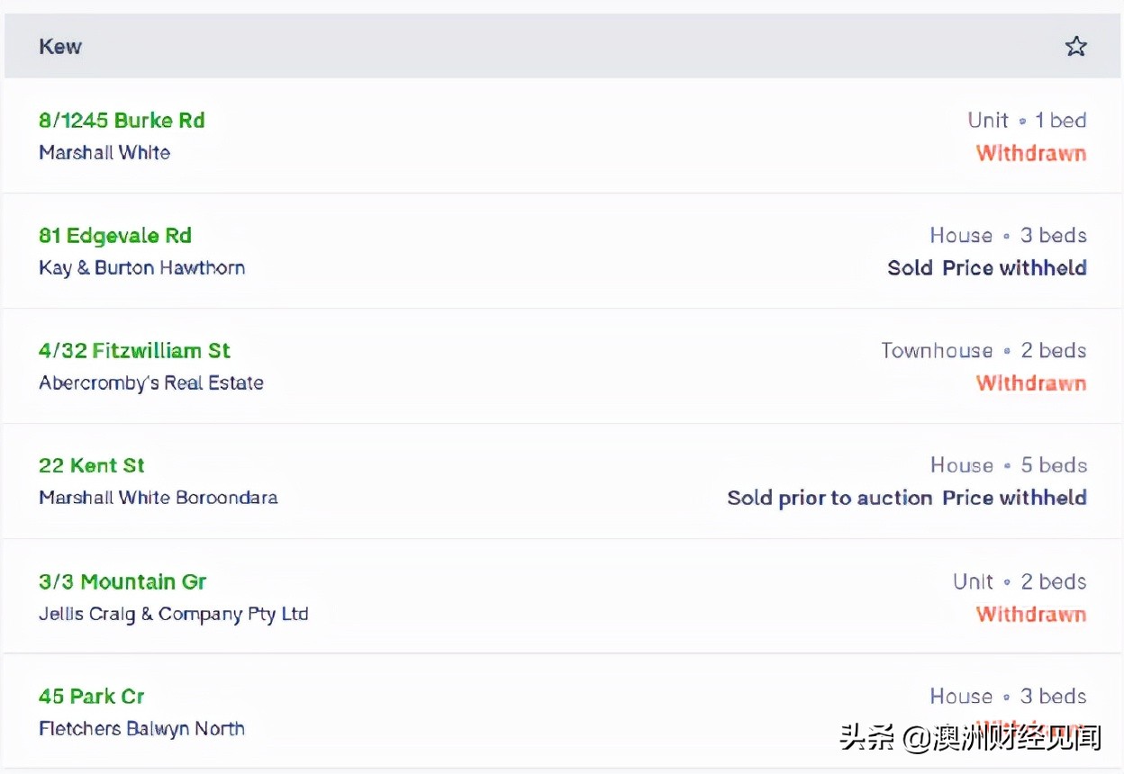 澳洲地产现状视频,澳洲房产投资衰退