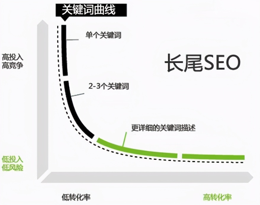 青蓝互动seo问题,seo聚合页面