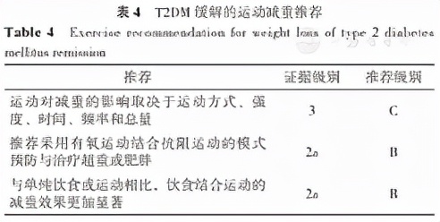 2型糖尿病治疗专家共识,2型糖尿病逆转中国专家共识