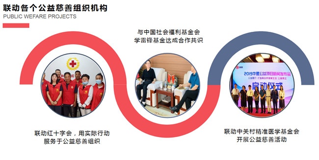 华盟健康产业服务平台,华盟鲲鹏健康产业