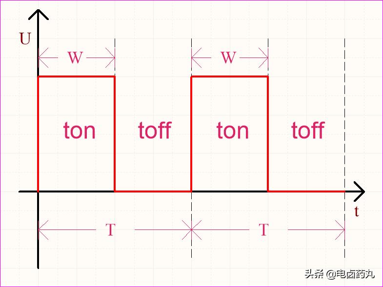 怎么理解pwm原理图,直观简洁描述pwm的原理和应用