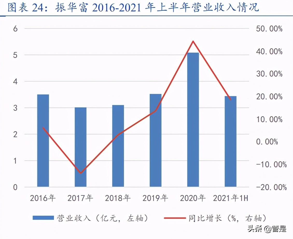 振华科技是军工第一股,振华科技业绩确定性强吗