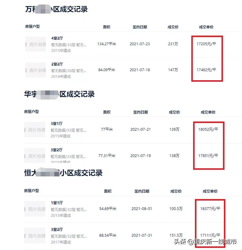 重庆照母山东原星樾房价,重庆照母山降价楼盘