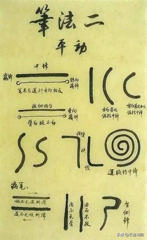 掌握行书技巧大全,掌握这六招快速入门书法笔法