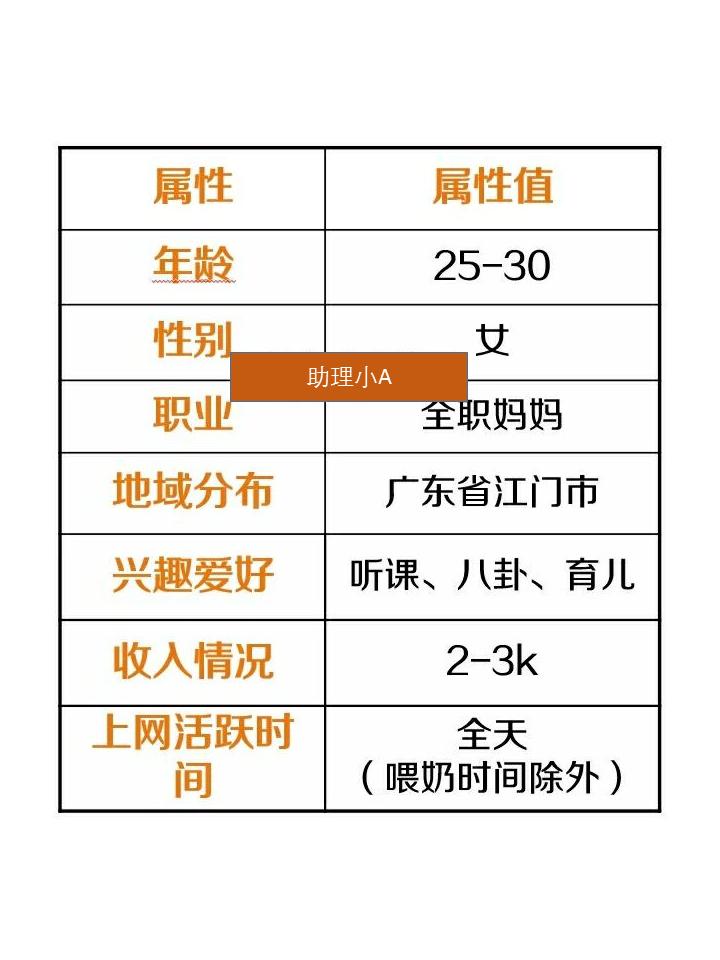 服饰社群营销方案,服装店社群裂变100种引流技巧