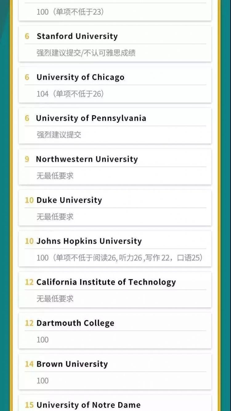 最新！托福官方联手U.S.News，公布美国名校托福成绩一览表