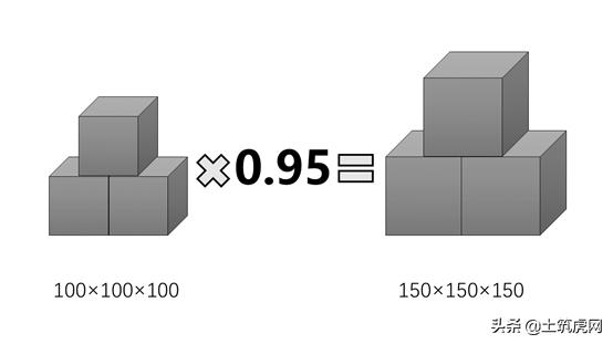 混凝土试块报告什么时候提交,二次结构试块验收规范