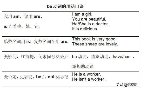 英语否定句要填be动词,英语be动词反问句讲解