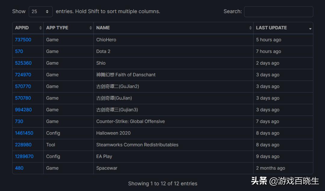 蒸汽平台上线steam还能用吗,国内蒸汽平台和steam有什么区别
