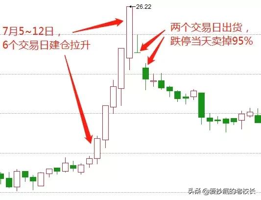 巨振19%！金逸影视带你见识疯狂的股价操控，温州帮都不敢这么
