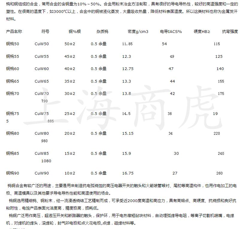 7075与其他铝合金的性能分析,w70钨铜合金是什么材料