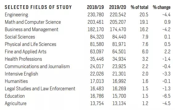 留学大热金融专业完全解析,商业分析与金融专业区别