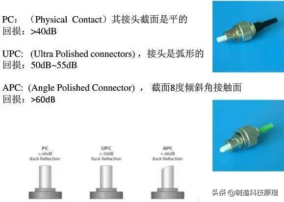 弱电智能化光纤的使用方法,弱电工程中常用的光纤产品