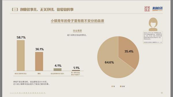 想要创业要具备什么条件,草根逆袭创业的条件有哪些