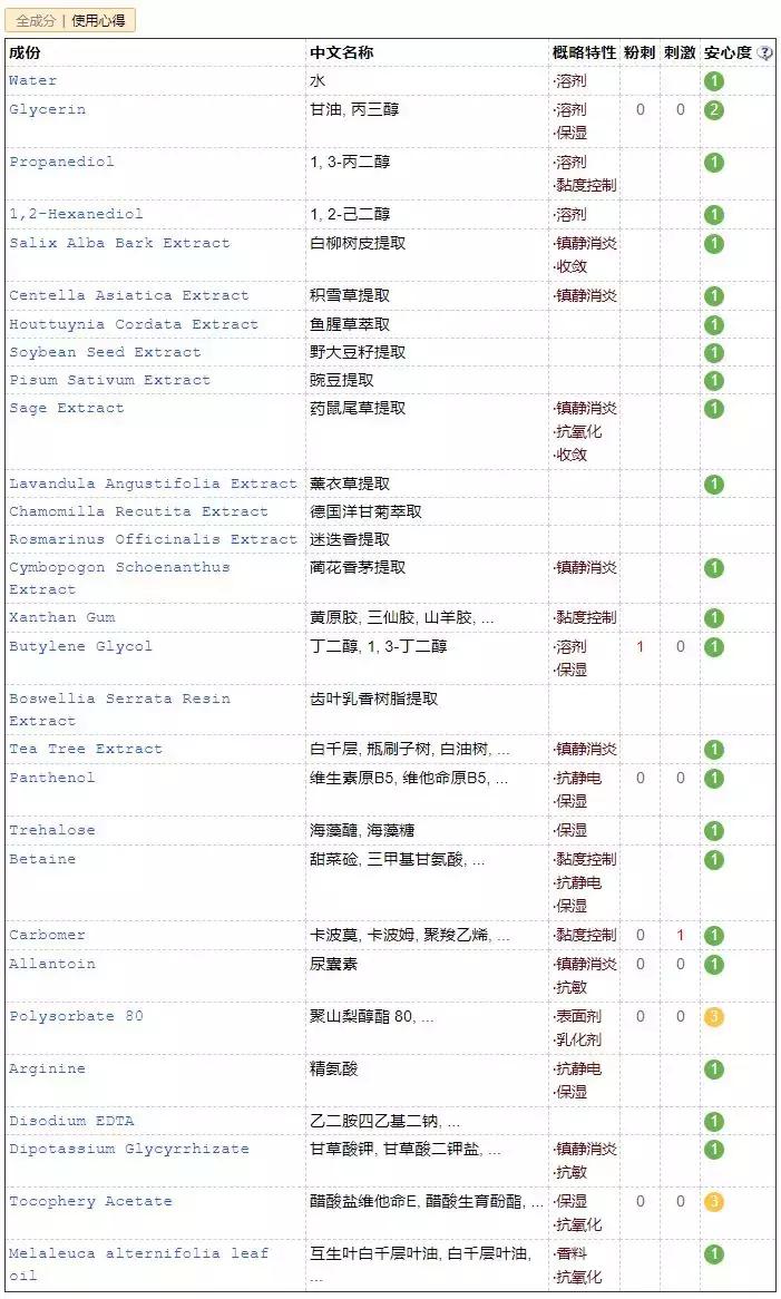 100个爆品大盘点,欧美最火的小众产品