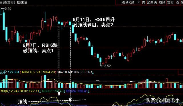 rsi指标最佳战法,rsi指标绝密技巧分享
