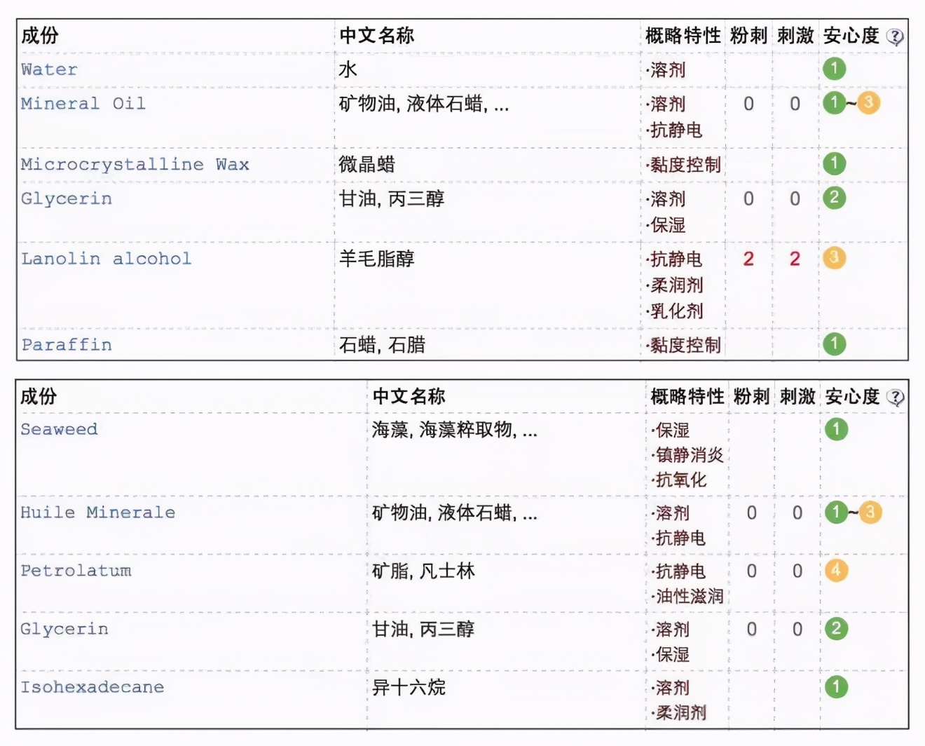 平价护肤好物推荐少走弯路,平价护肤好物推荐测评