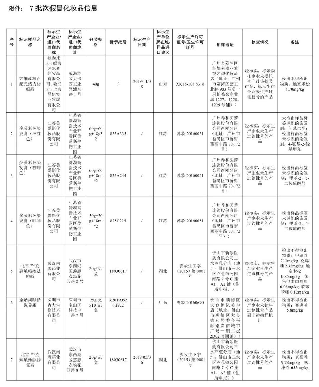 清扬和隆力奇洗发水,隆力奇清扬