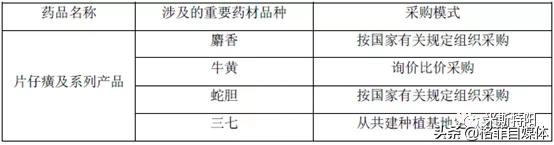 片仔癀为什么价格暴涨,片仔癀整盒卖为什么比单粒贵