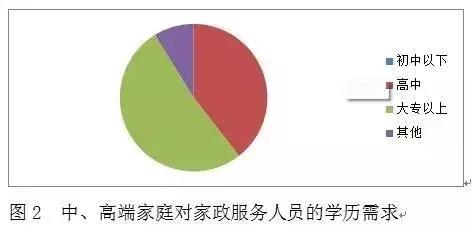 家政人员的发展前景,家政人员发展前景