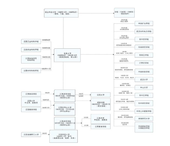 江西师范大学实力不可小觑，知道它强在哪吗？
