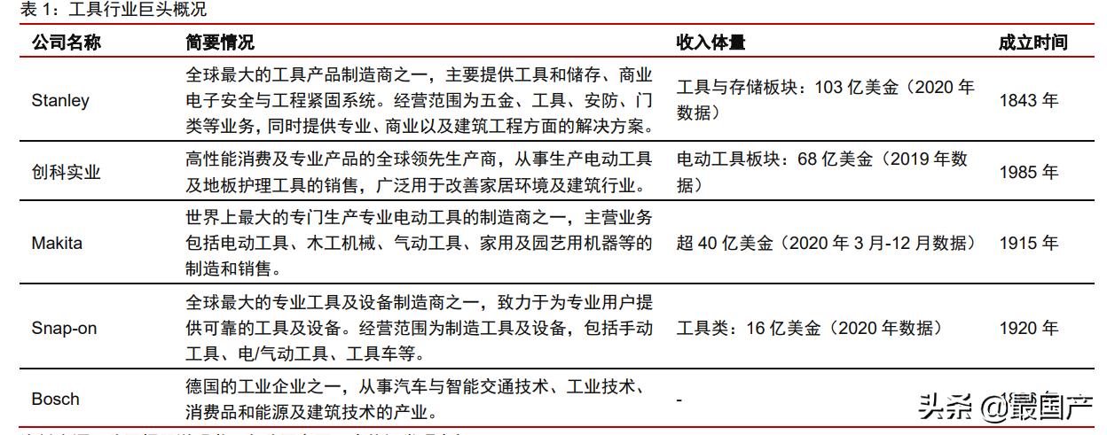 好工具用得放心,好工具值得拥有