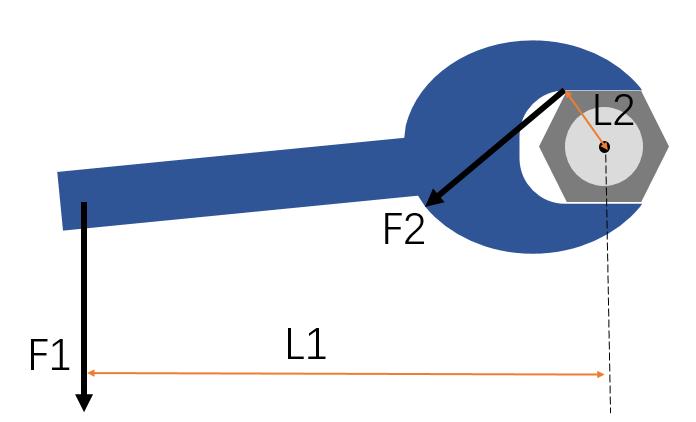 阿基米德撬动地球的方法是否可行,阿基米德撬动地球1厘米需要多久