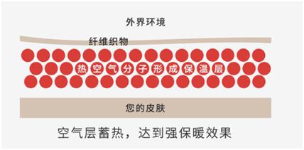 冬天南北大战南暖北冷,南北过冬姿势