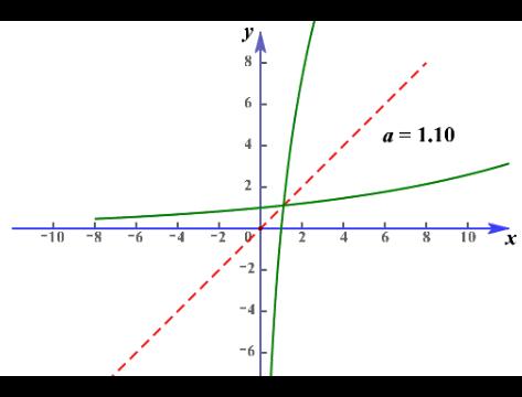 函数的图像高三,中考总复习函数及其图像